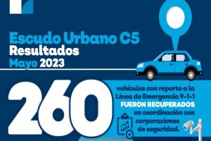 En mayo se recuperaron 260 vehículos con reporte de robo